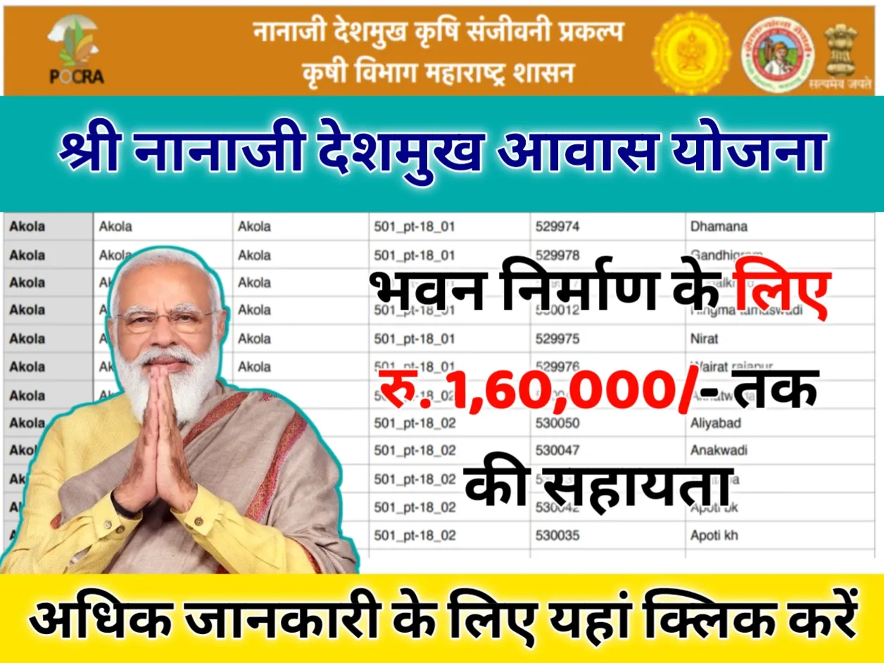 Shri Nanaji Deshmukh Housing Yojana | श्री नानाजी देशमुख आवास योजना